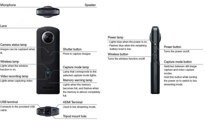 ricoh-theta-s-beschreibung
