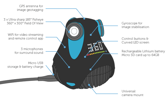 giroptic 360 grad kamera